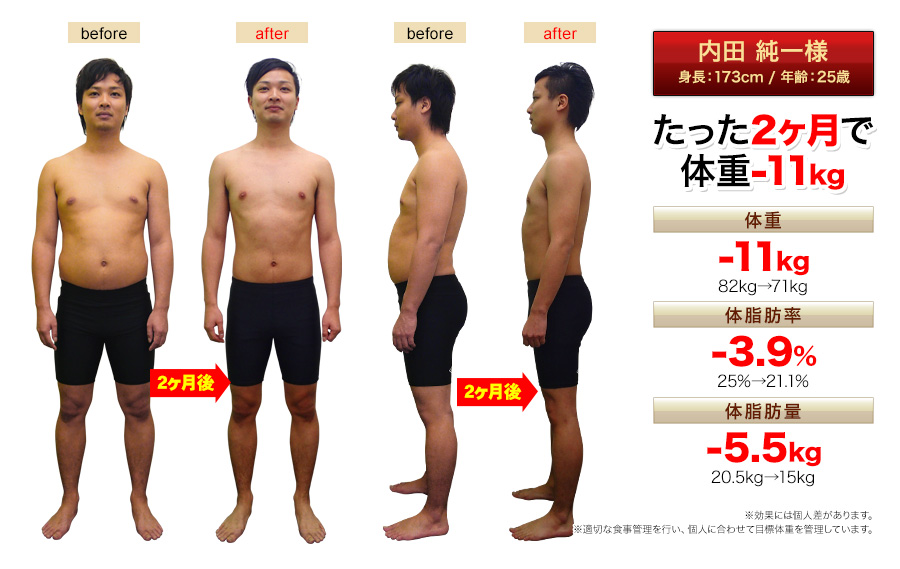 内田様。たった2ヶ月で、体重-11kg