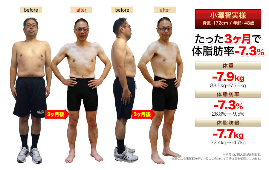 小澤様。たった3ヶ月で、体脂肪率-7.3%